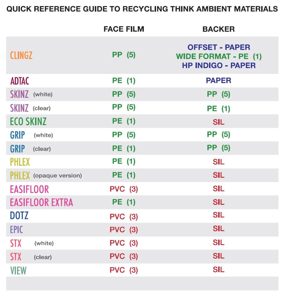 Think_Ambient-Recycling-Leitfaden